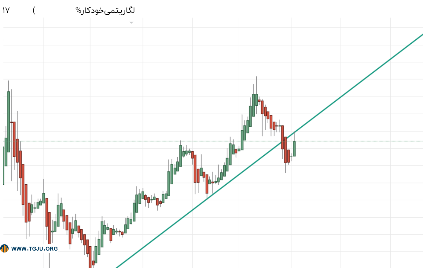 طلای 18 عیار