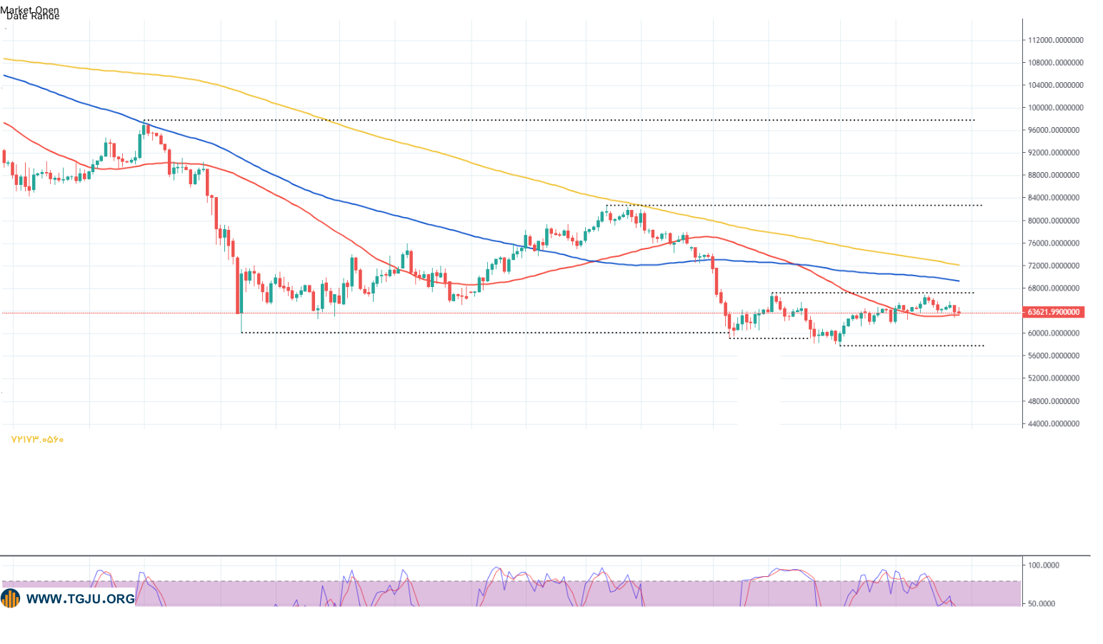 بیت کوین 8 مرداد