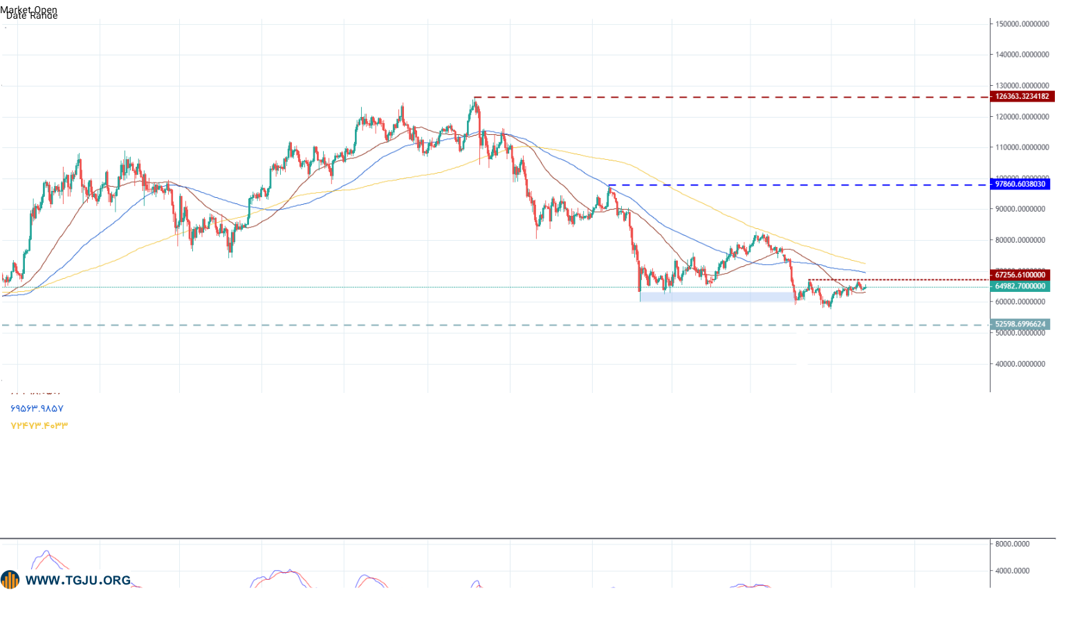 بیت کوین 6 مرداد