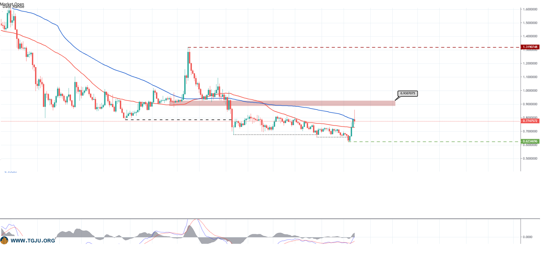  فایل کوین 1 شهریور