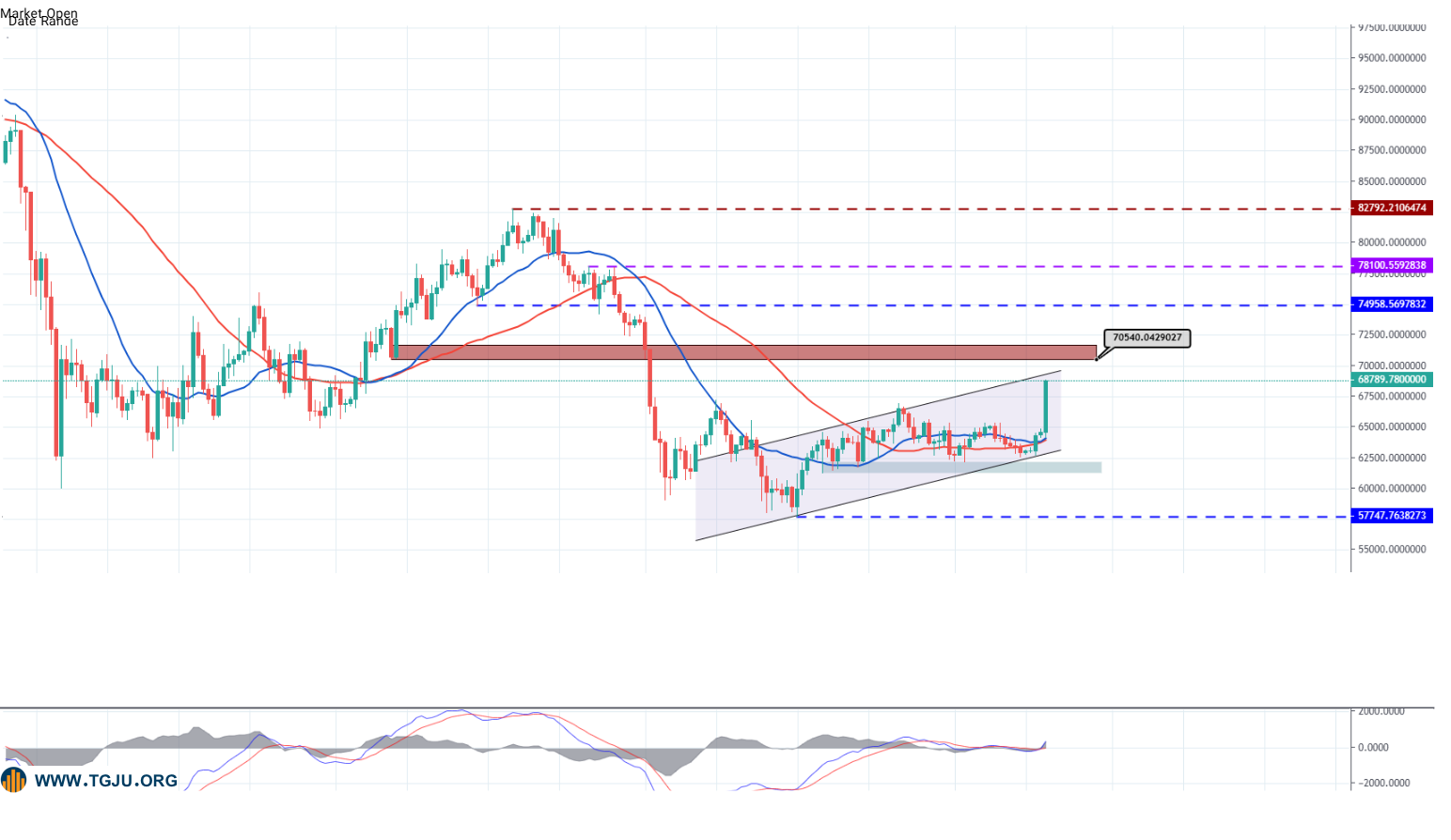 بیت کوین 29 مرداد