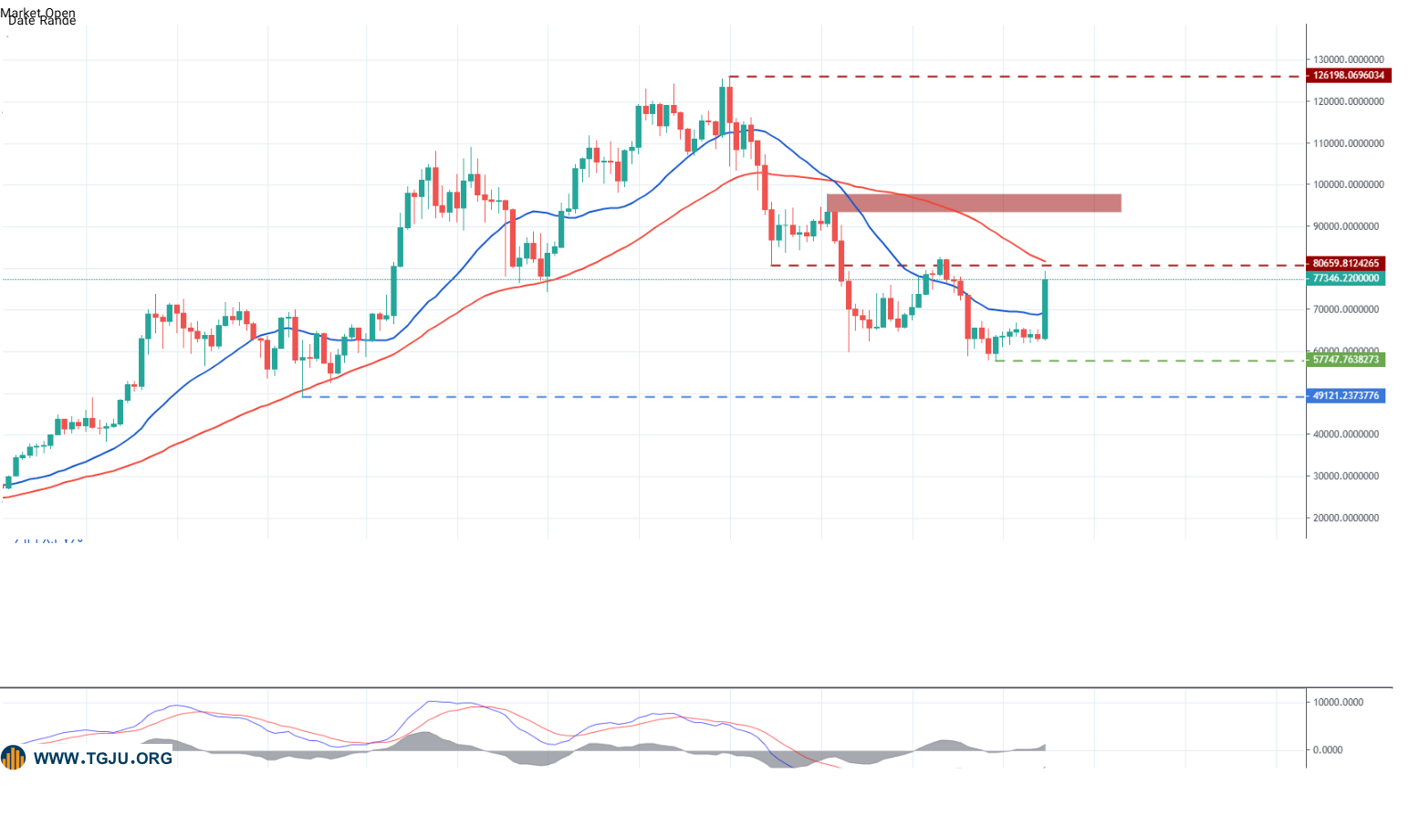 بیت کوین 1 شهریور