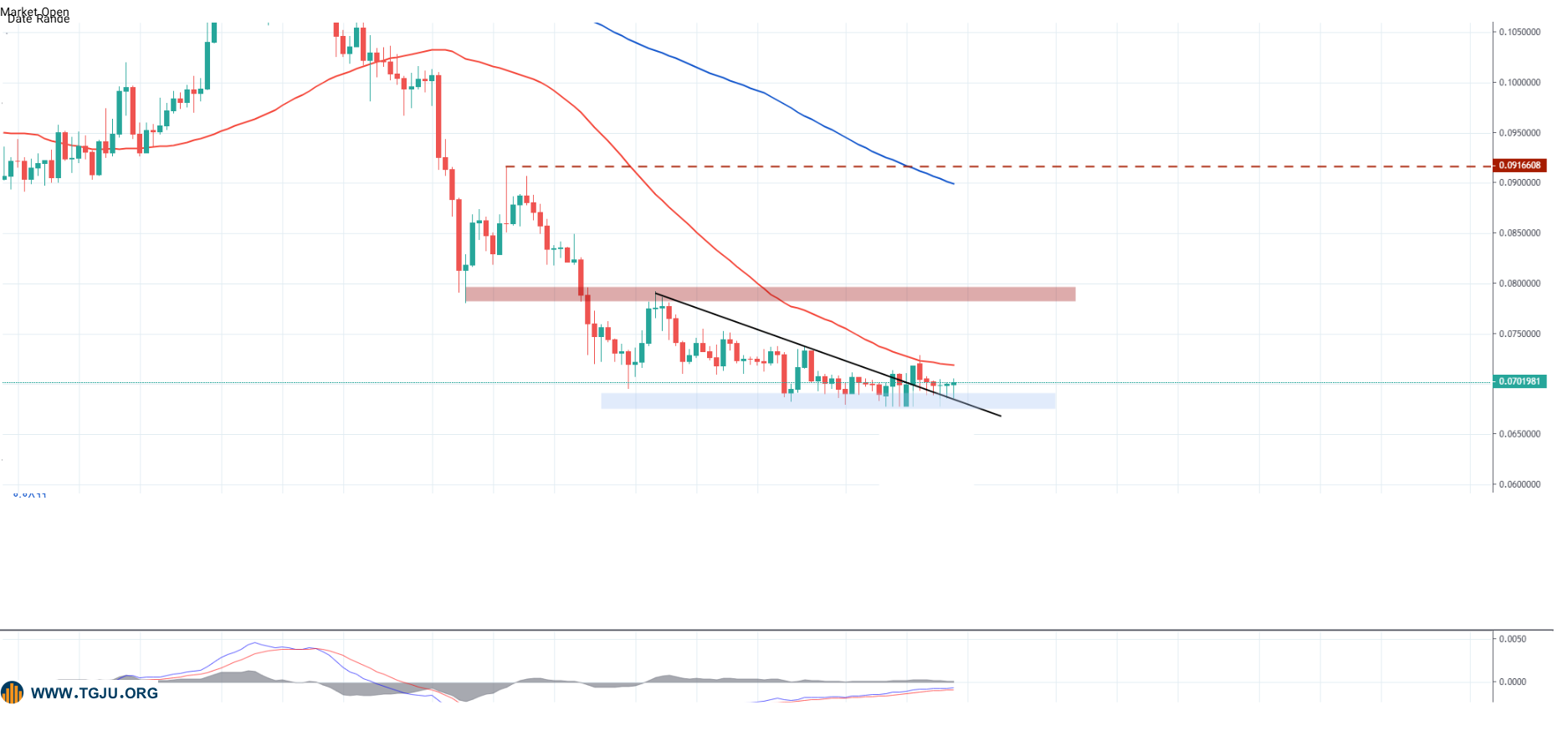 دوج کوین 27 مرداد