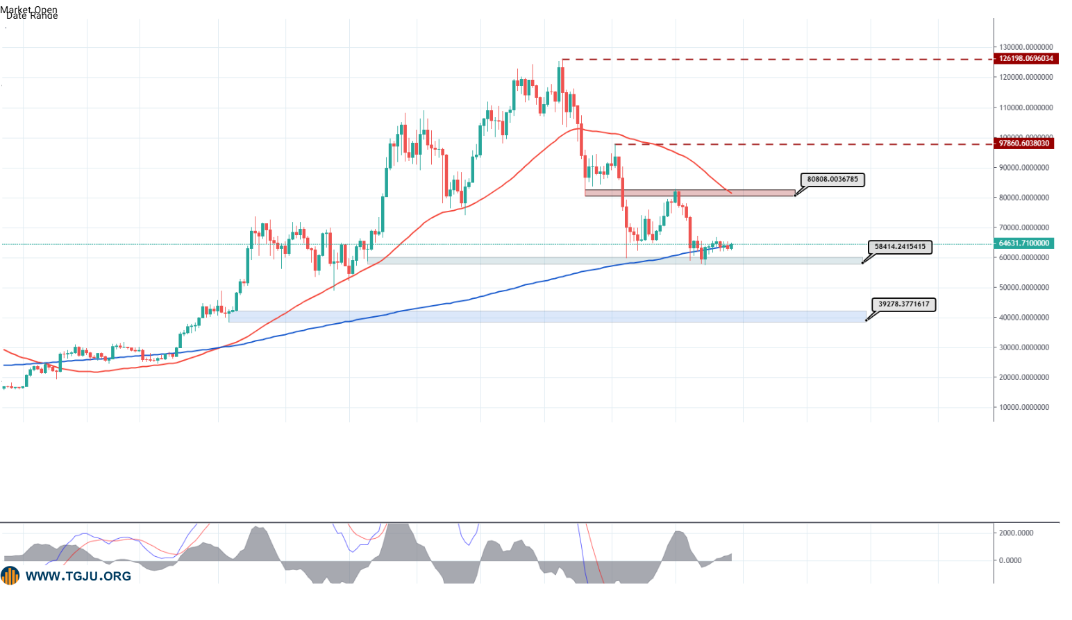 بیت کوین 28 مرداد