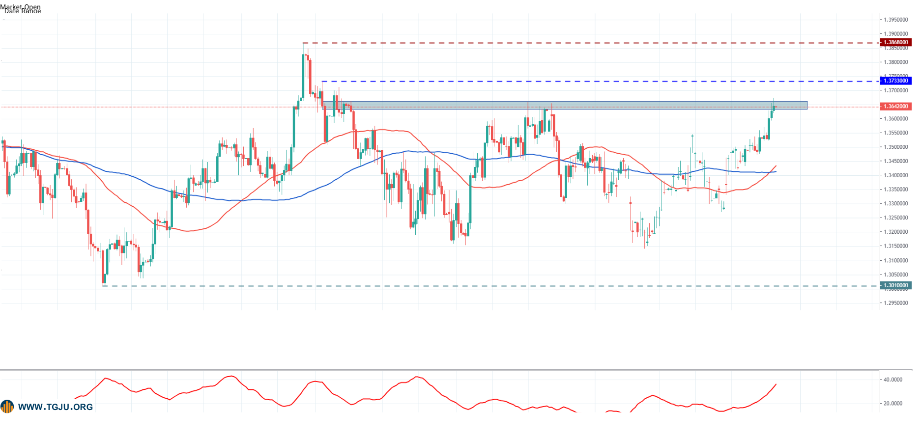 پوند / دلار 2 شهریور
