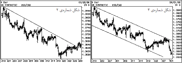 تغییر یک خط