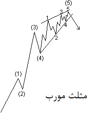 موج الیوت
