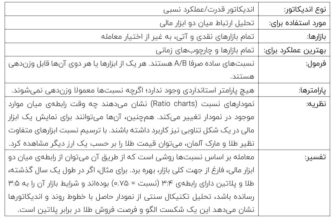 نسبت