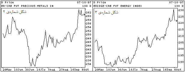 اندیکاتور