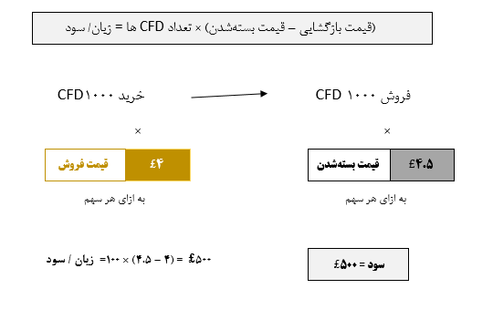 قیمت