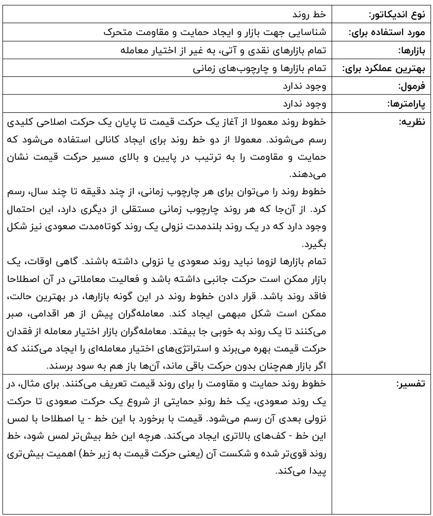 خطوط روند