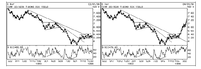 sample chart