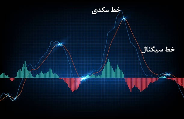 نمودار مکدی