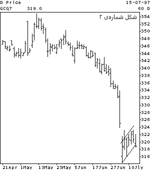 اصلاح قیمت