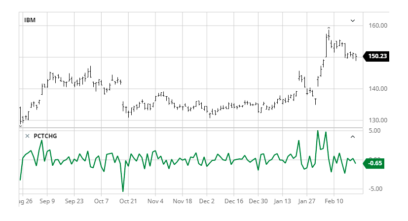 نمودار نمونه