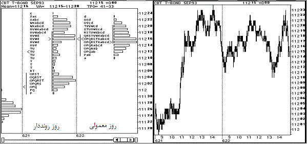 مشخصات بازار