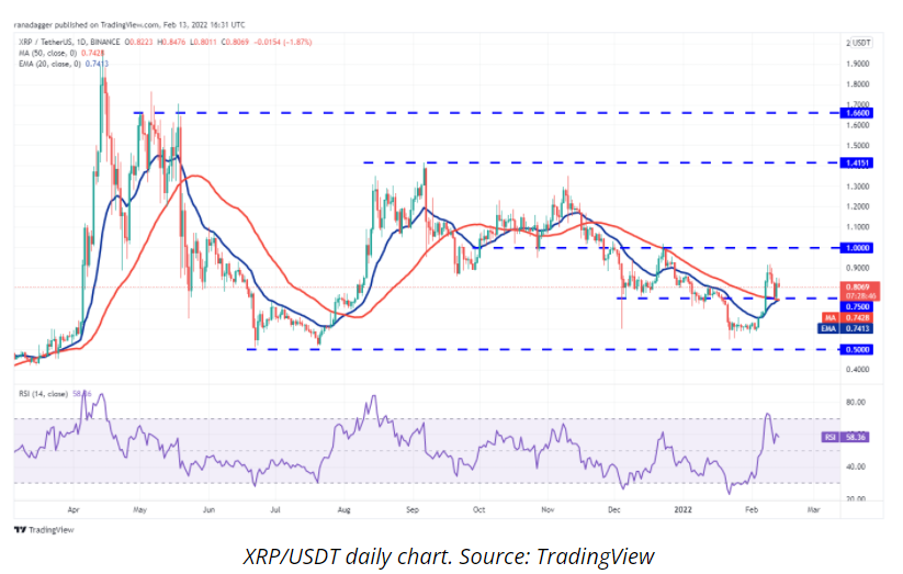 جفت ارز XRP/USDT