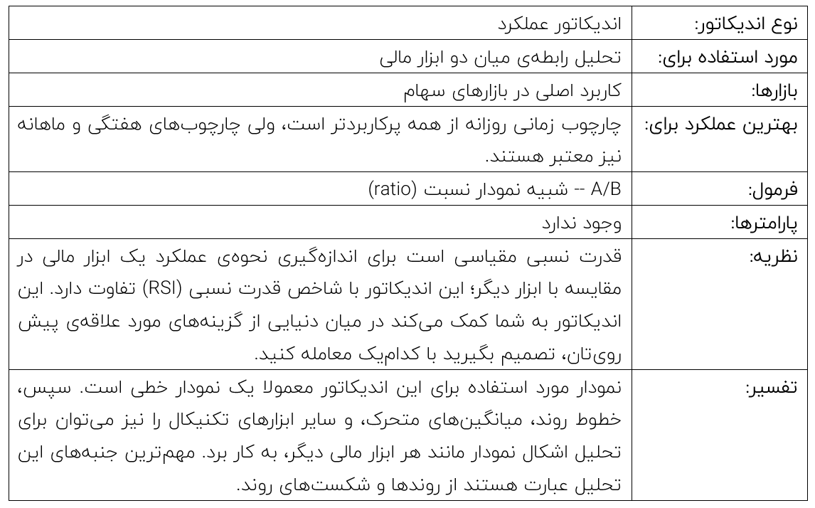قدرت نسبی