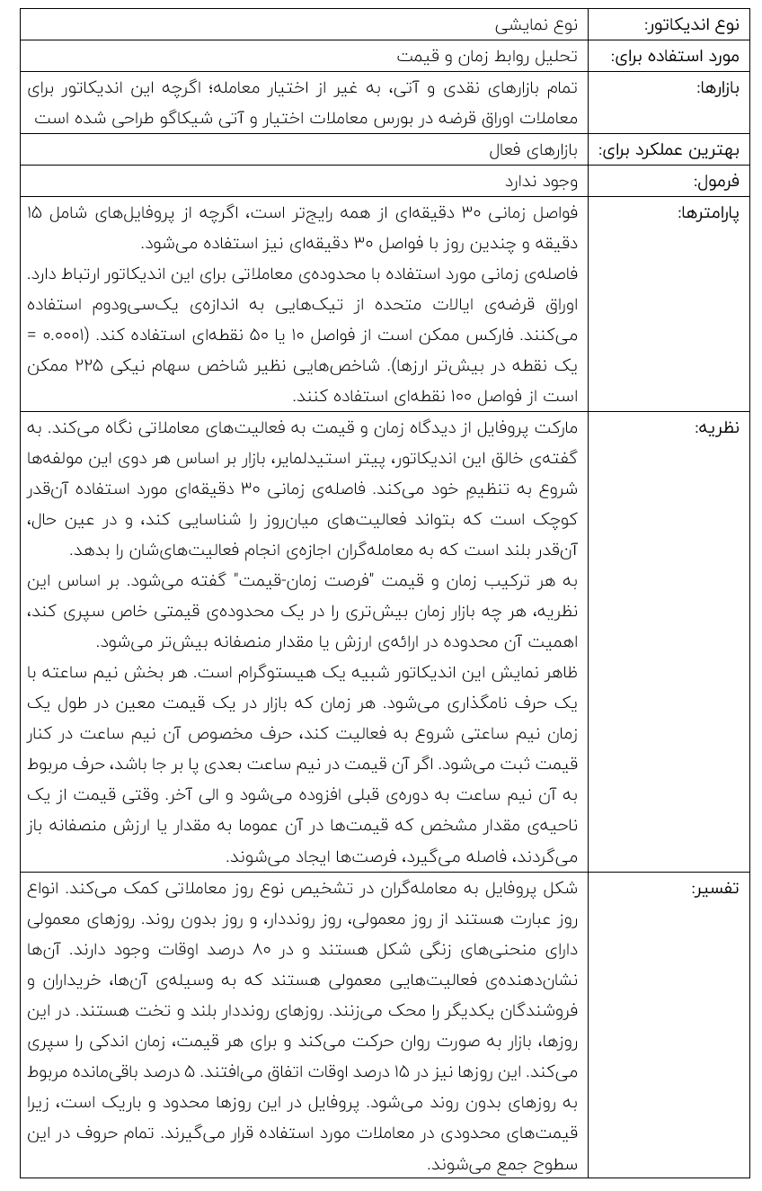 مارکت پروفایل