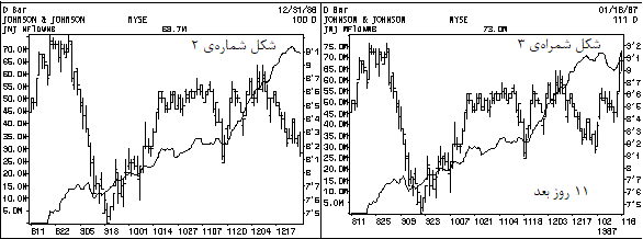 تحلیل جریان پول