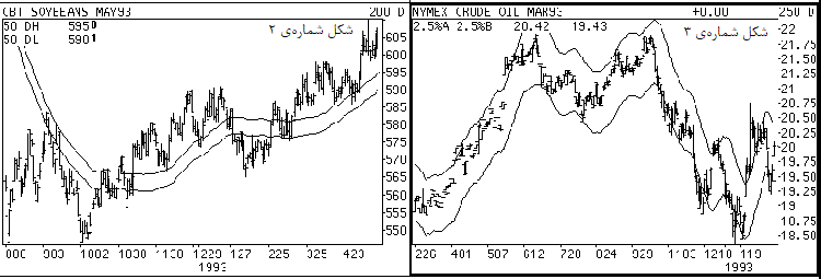 میانگین متحرک
