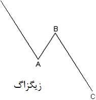 موج الیوت