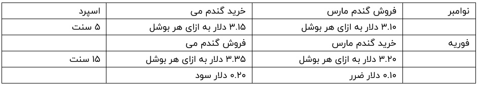اسپرد