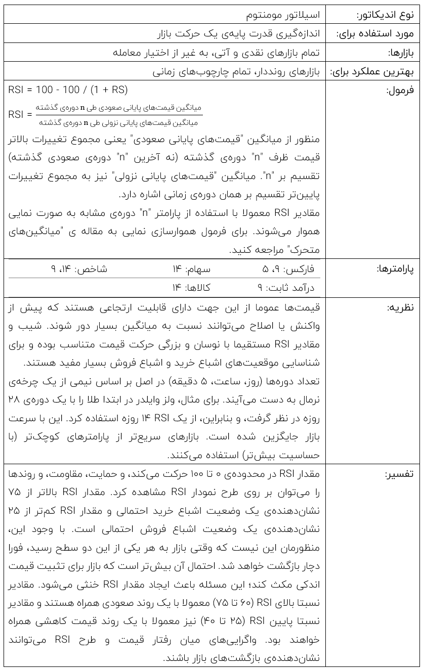 شاخص قدرت نسبی