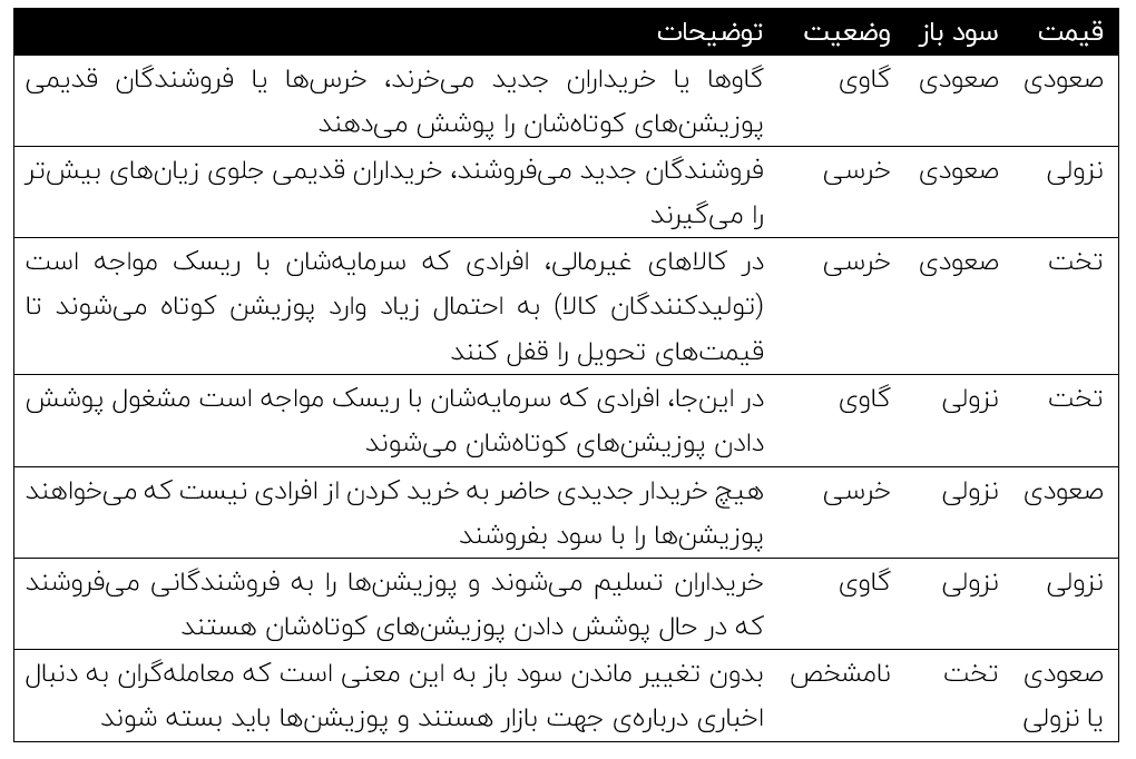 سود باز 