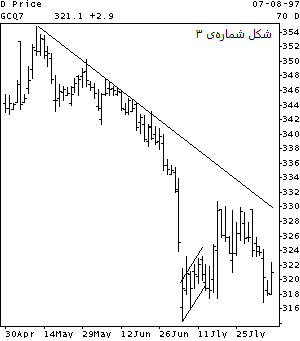 اصلاح قیمت