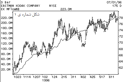 کارکرد جریان پول