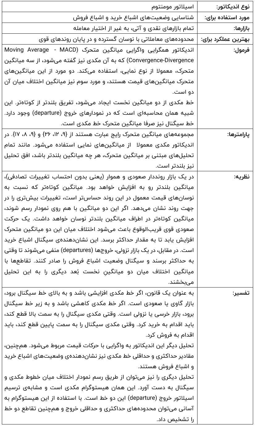 مکدی