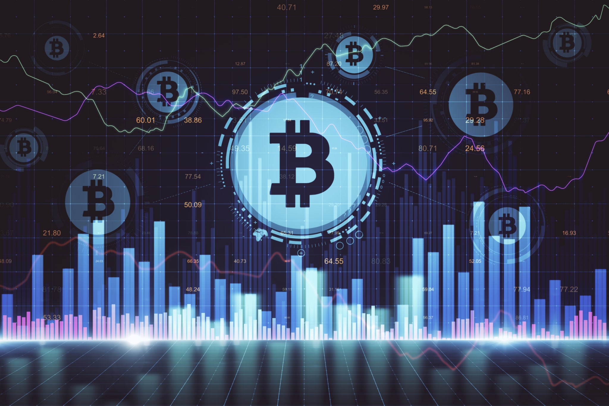 سطوح حمایت و مقاومت بیت کوین