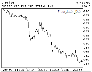 اندیکاتور