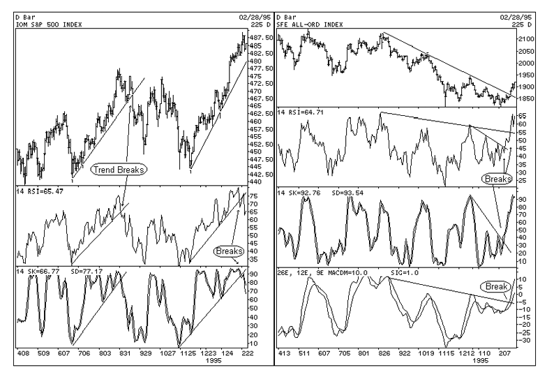 sample chart