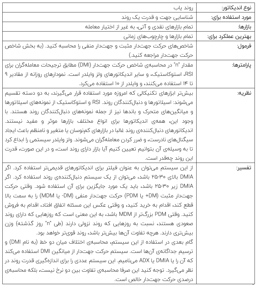 جدول سیستم حرکت جهت دار
