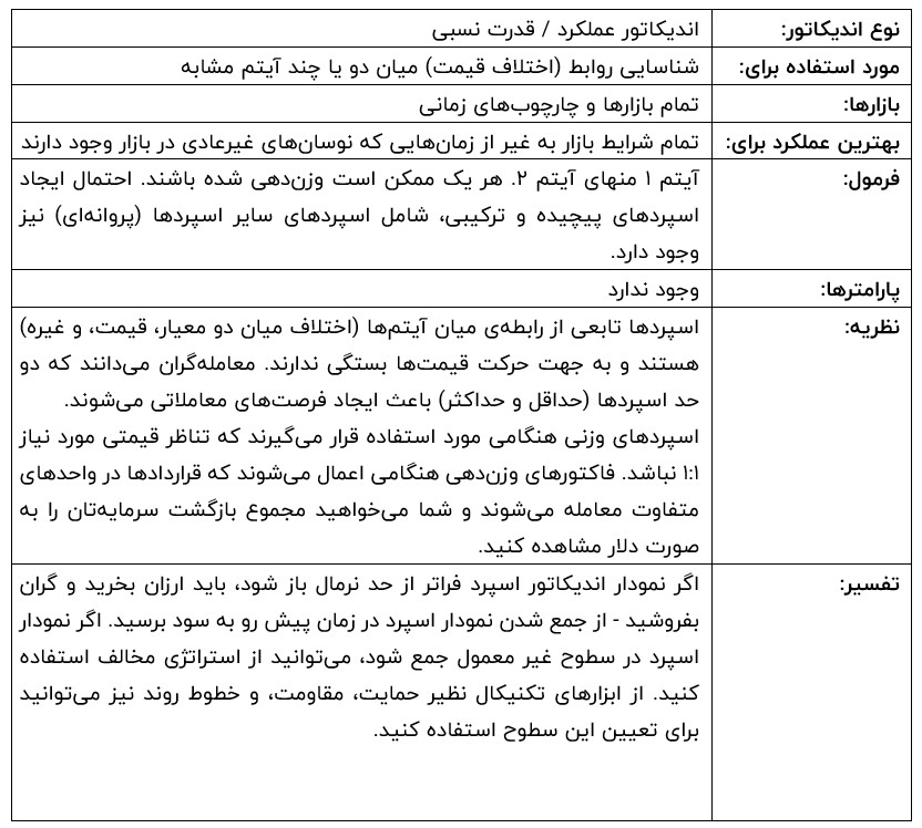 اسپرد