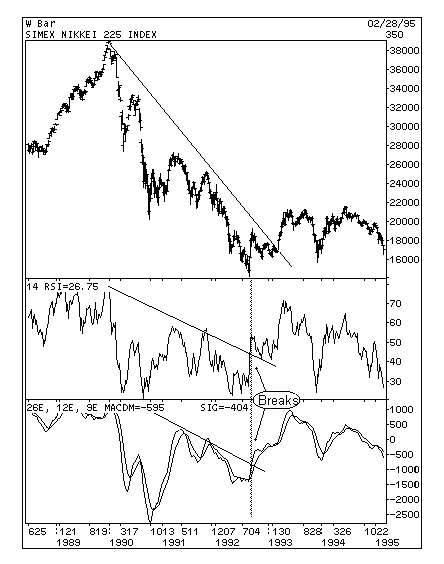 sample chart