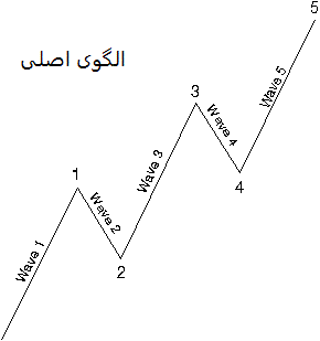 موج الیوت