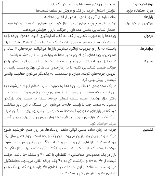 جدول چرخه