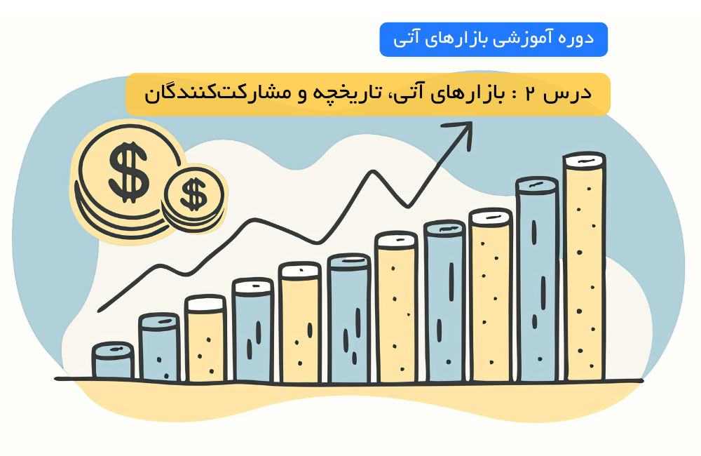 درس ۲ : بازارهای آتی، تاریخچه و مشارکت‌کنندگان
