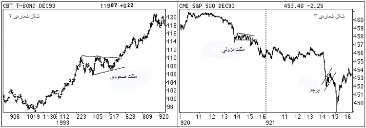 الگوی مثلثی