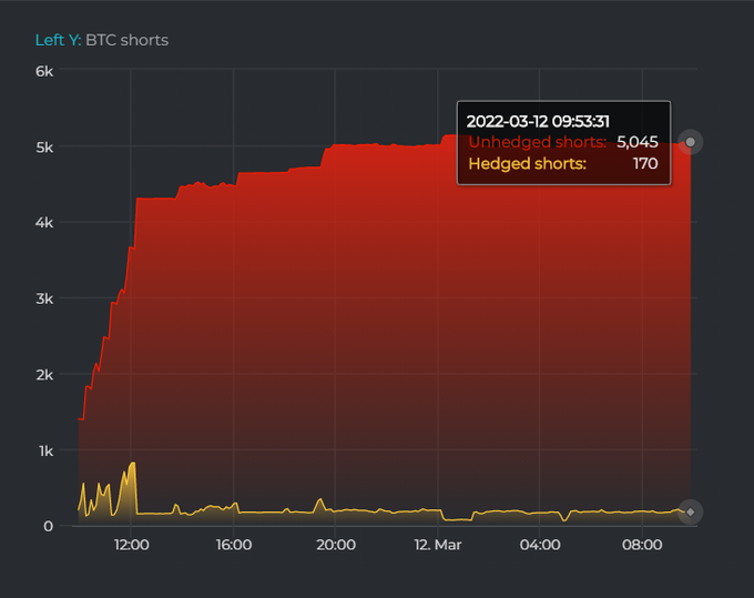BTC