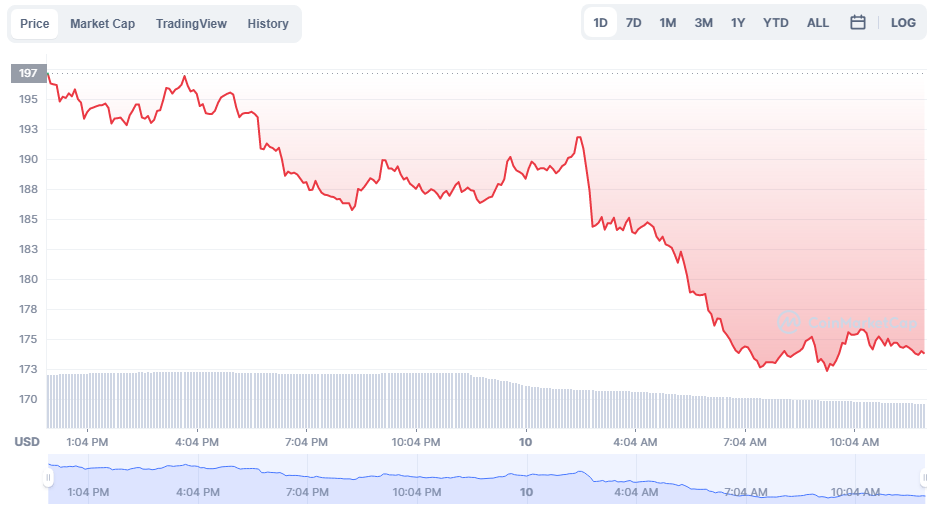 XMR
