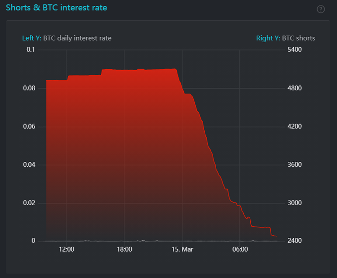 BTC