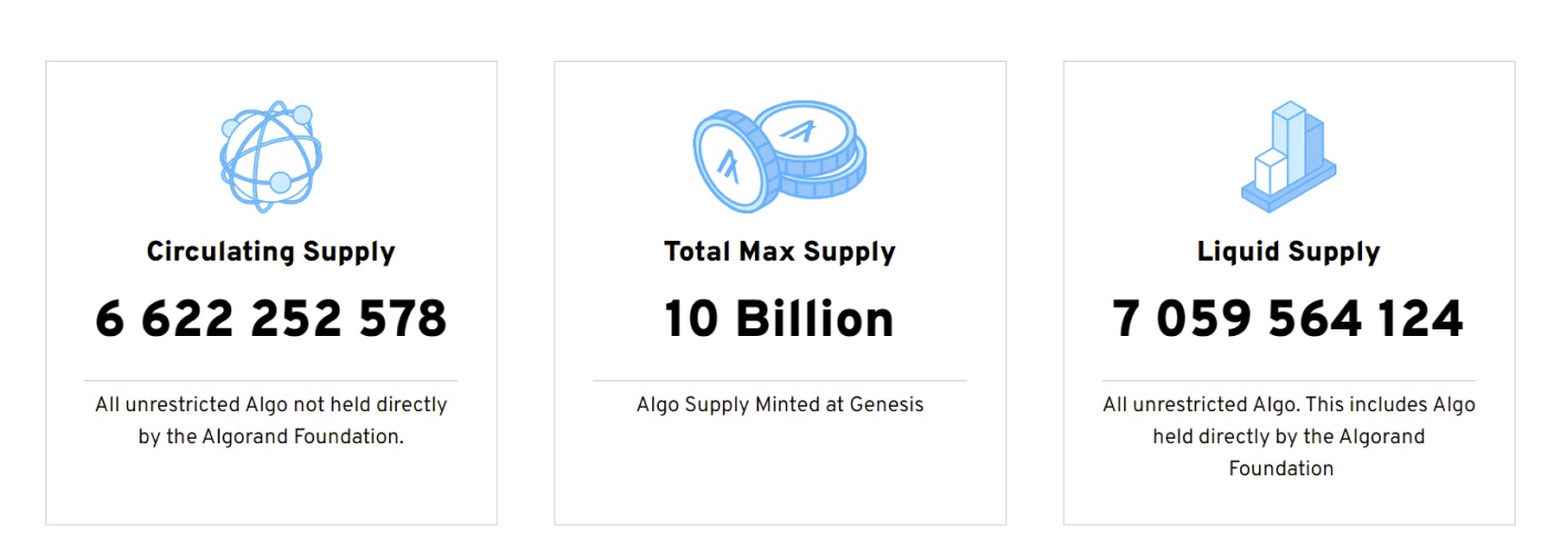 ALGO Supply