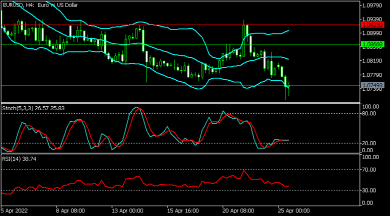 EUR/USD
