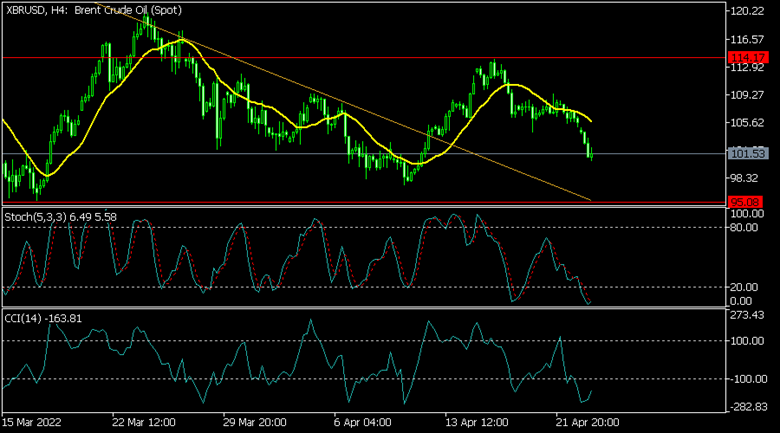 XBR/USD