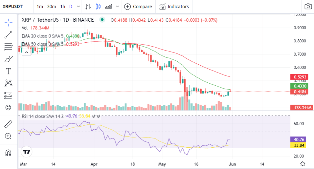 نمودار قیمت ریپل