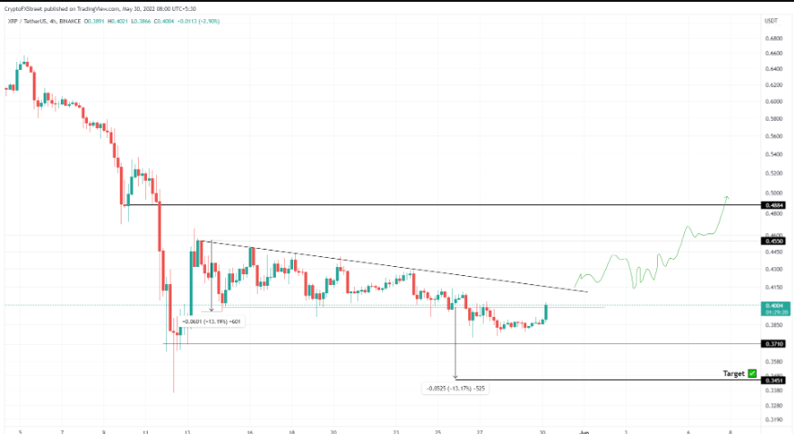 نمودار قیمت ریپل